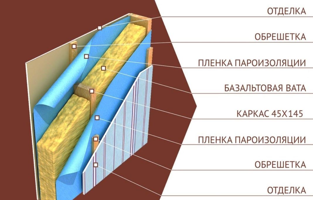 Устройство стены каркасного дома Устройство стены каркасного дома